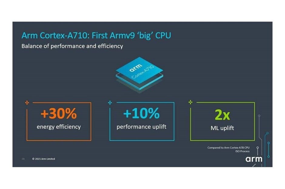 Les nouveaux processeurs Cortex et GPU Mali d'Arm donneront aux produits phares Android 2022 une augmentation substantielle des performances