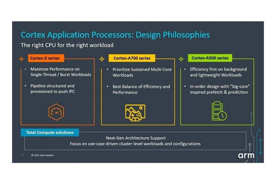 Arm's new Cortex CPUs and Mali GPUs will give 2022 Android flagships a substantial performance boost