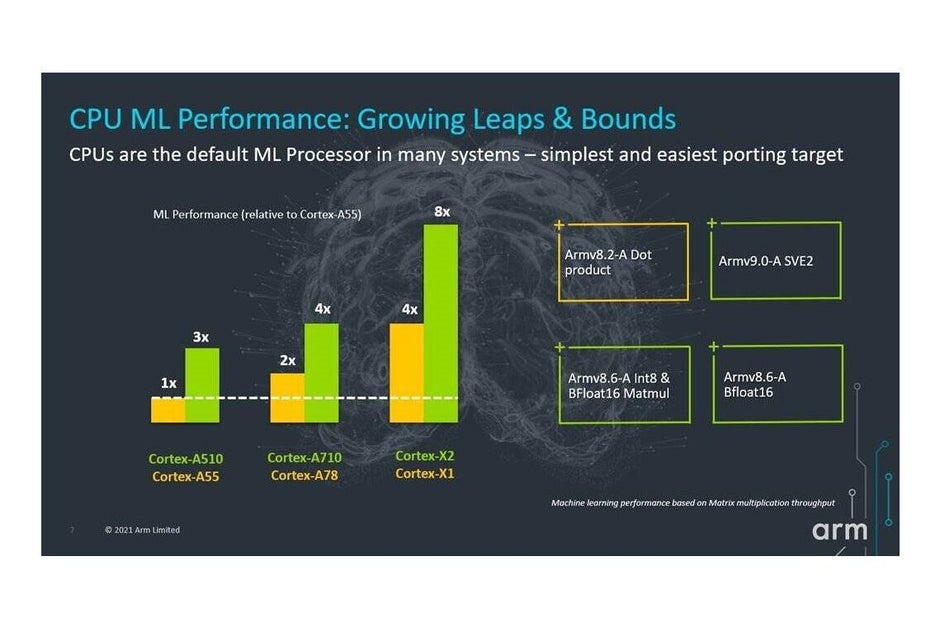 Arm's new Cortex CPUs and Mali GPUs will give 2022 Android flagships a substantial performance boost