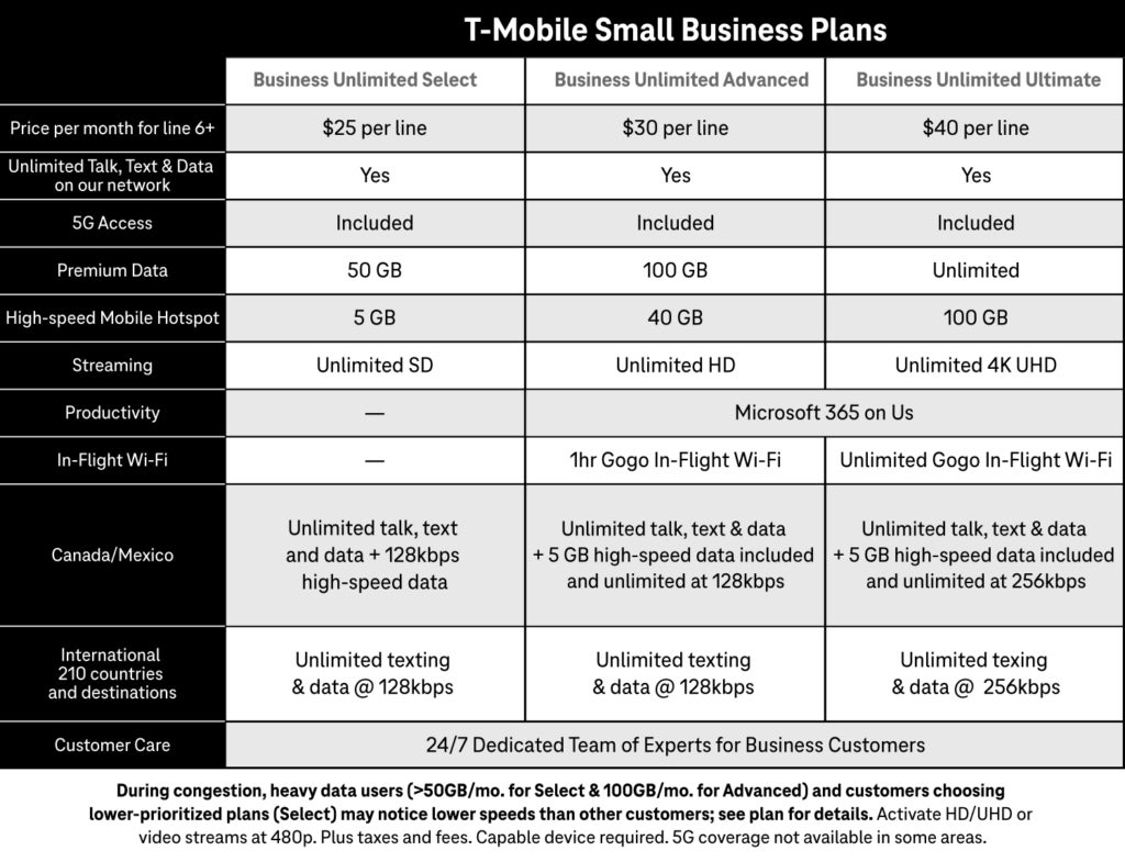T-Mobile's New Business Unlimited smartphone plans - T-Mobile launches unconventional 5G smartphone plans for small businesses