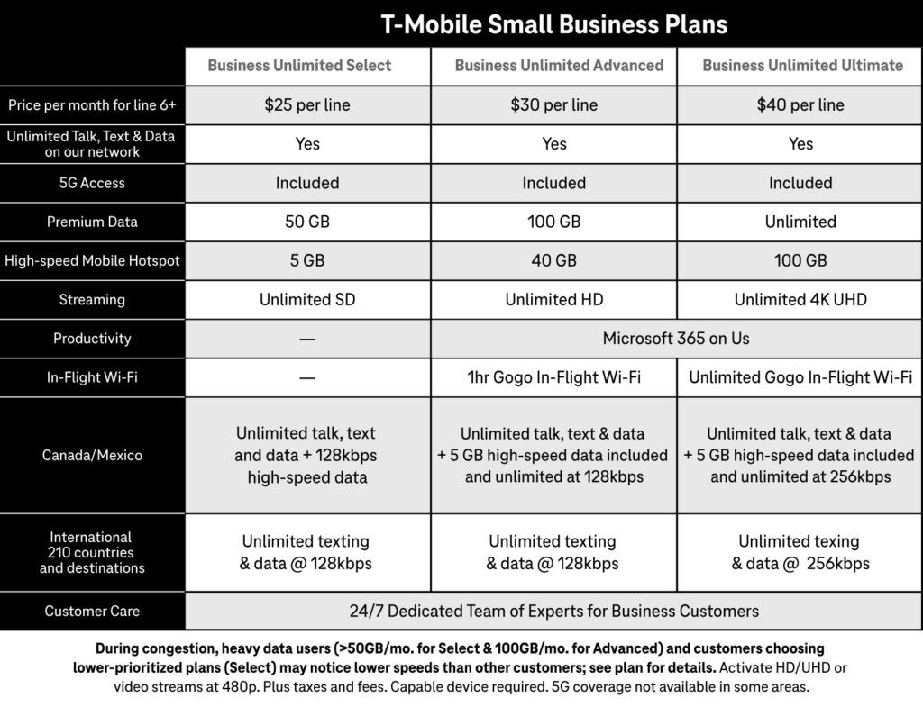 T-Mobile&#039;s New Business Unlimited smartphone plans - T-Mobile launches unconventional 5G smartphone plans for small businesses