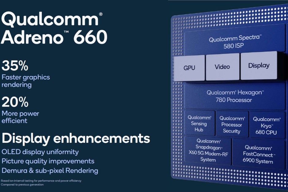 Qualcomms wahre Fortsetzung von Snapdragon 888 entwickelt sich bereits als riesiges Upgrade