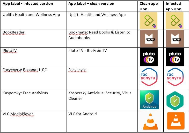 Make sure that you don&#039;t have the infected version of these apps on your phone - Criminals spread malware by getting Android users to install fake versions of popular apps