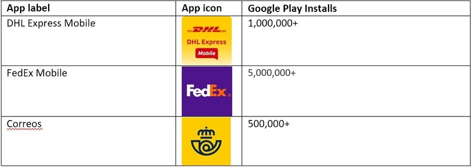 Flubot imite les applications d'expédition comme Fedex et DHL - Les criminels propagent des logiciels malveillants en incitant les utilisateurs d'Android à installer de fausses versions d'applications populaires