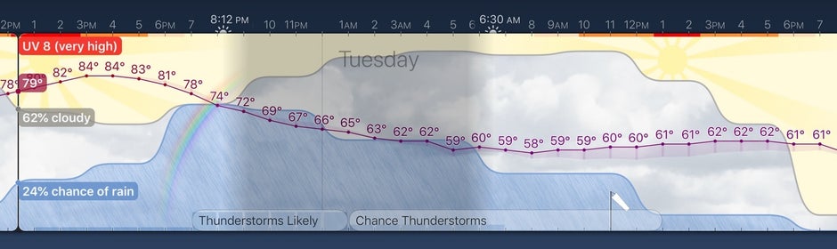 Image de l'application Weather Strip pour iOS - La nouvelle application Weather Strip pour iOS offre aux utilisateurs de nombreuses données météorologiques en un coup d'œil