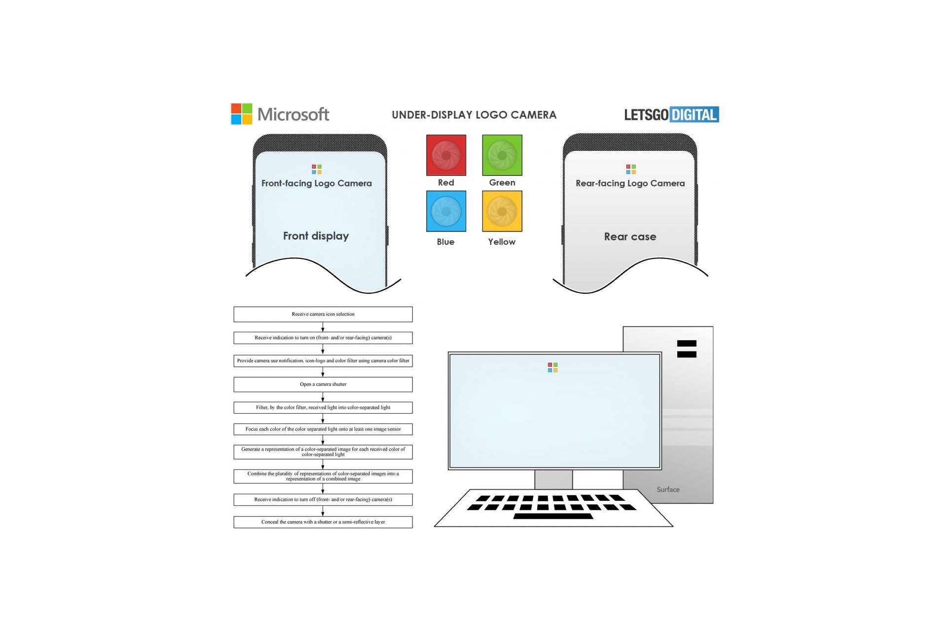 Microsoft patent envisions a Surface smartphone with an under-display camera