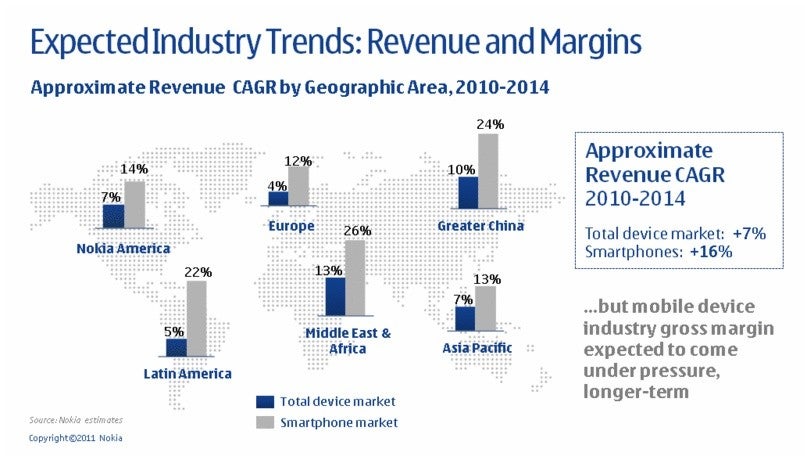 Nokia expects the mobile industry gross margin to come under pressure in coming years - Nokia expects 2011 and 2012 to be transition years