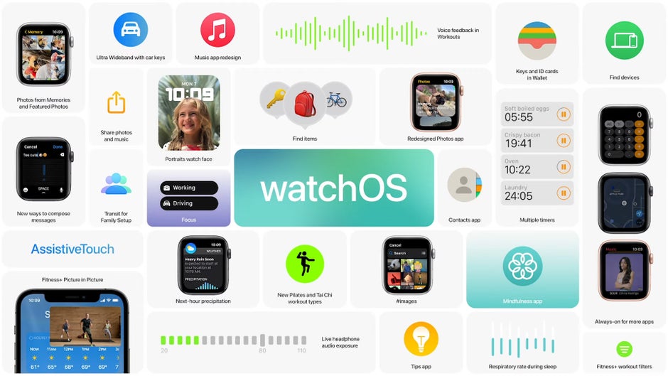 WatchOS 8 release date, features, and Apple Watch compatibility preview