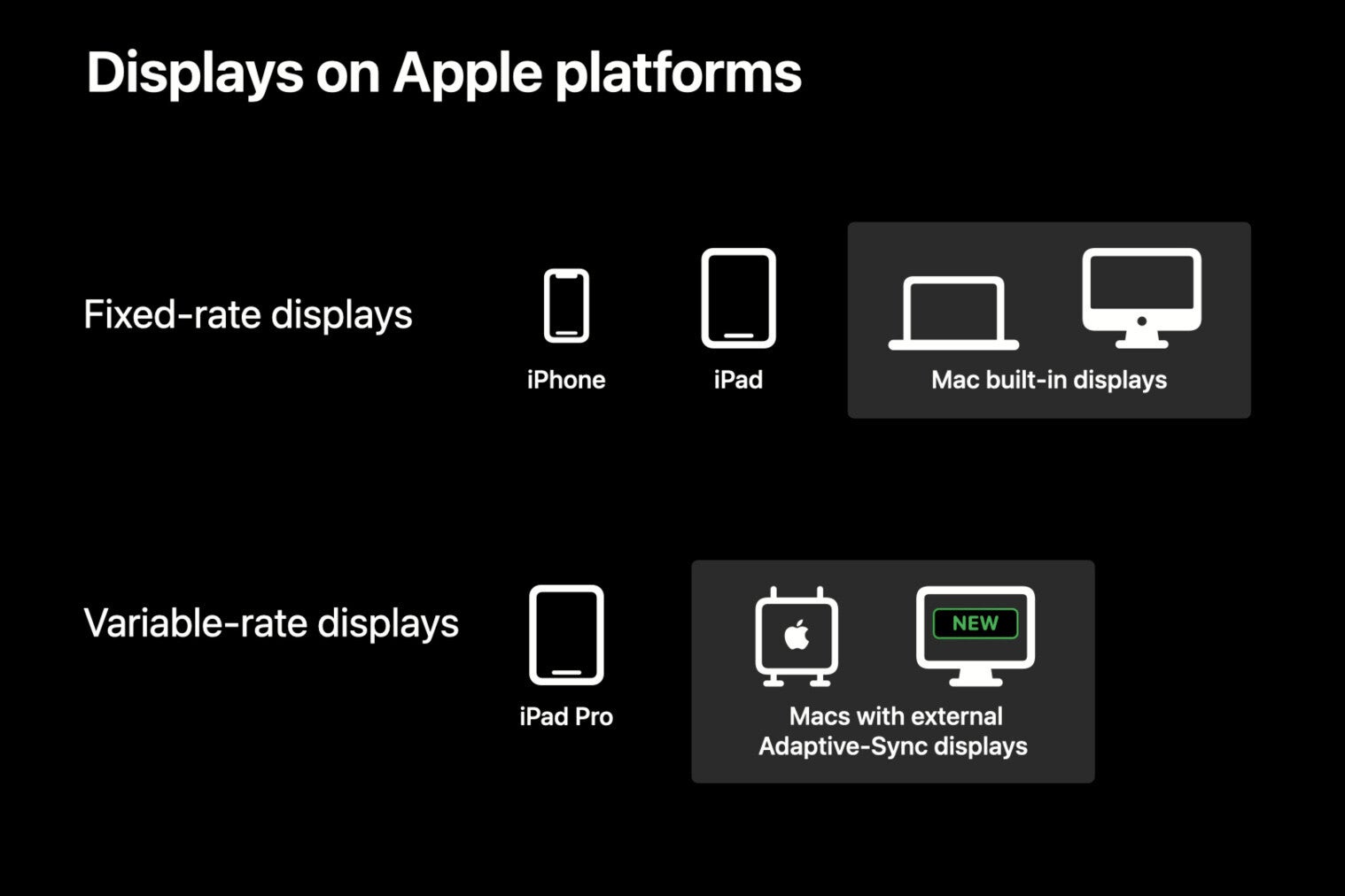 Is Apple teasing a 120Hz iPhone 13 with its WWDC 2021 schedule?