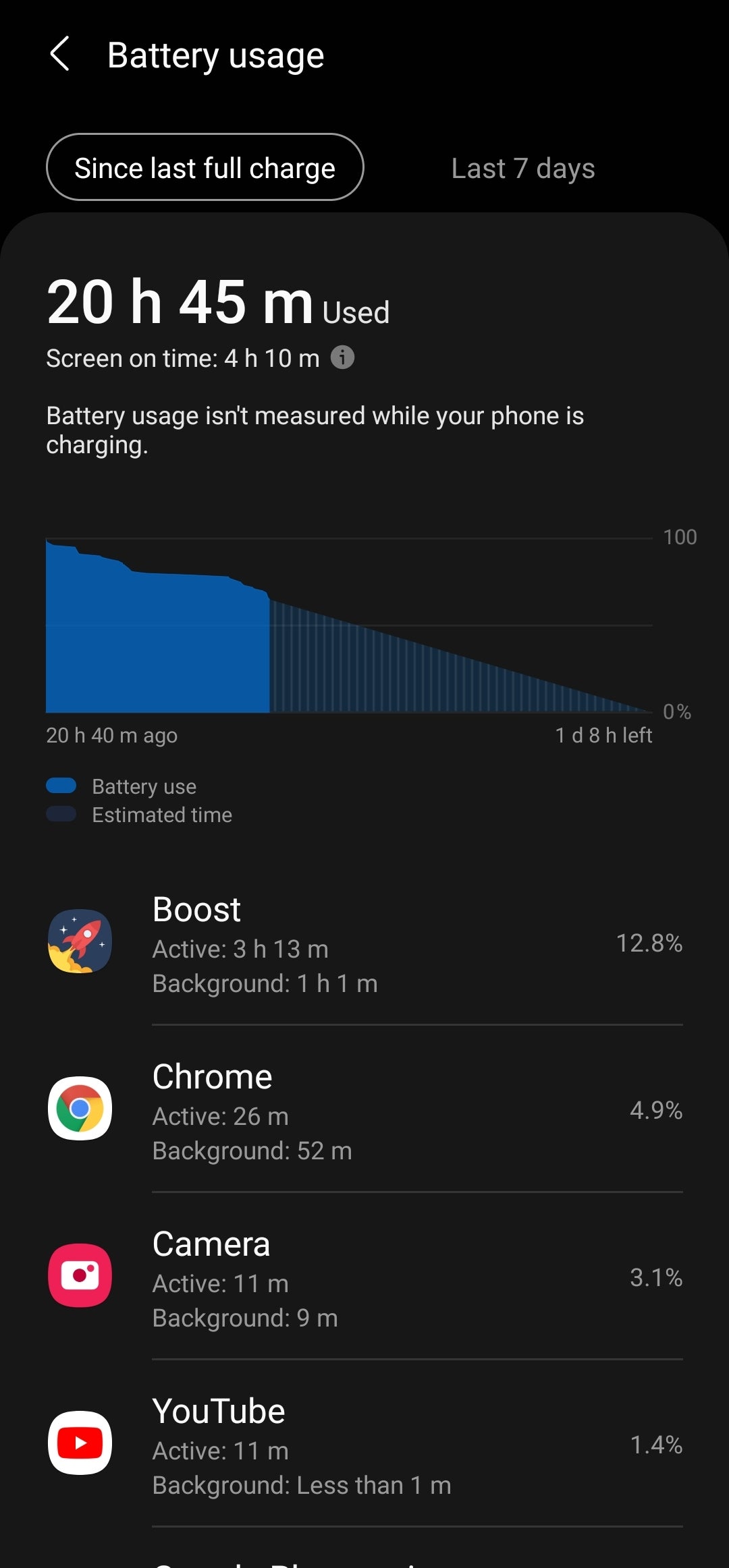 Samsung Galaxy S21 Plus: Long-term Impressions