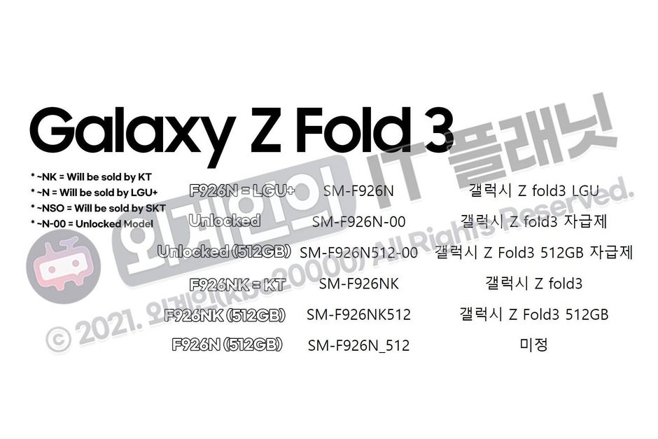 Source -&amp;nbsp;AlieNaTiZ - Samsung likely to introduce a 512GB storage option for the Galaxy Z Fold 3