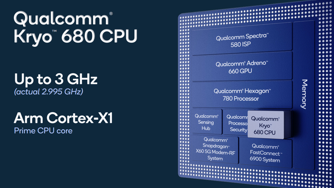 Qualcomm Snapdragon 888 Plus 5G clocks up to 3.0GHz, brings 20% AI performance boost