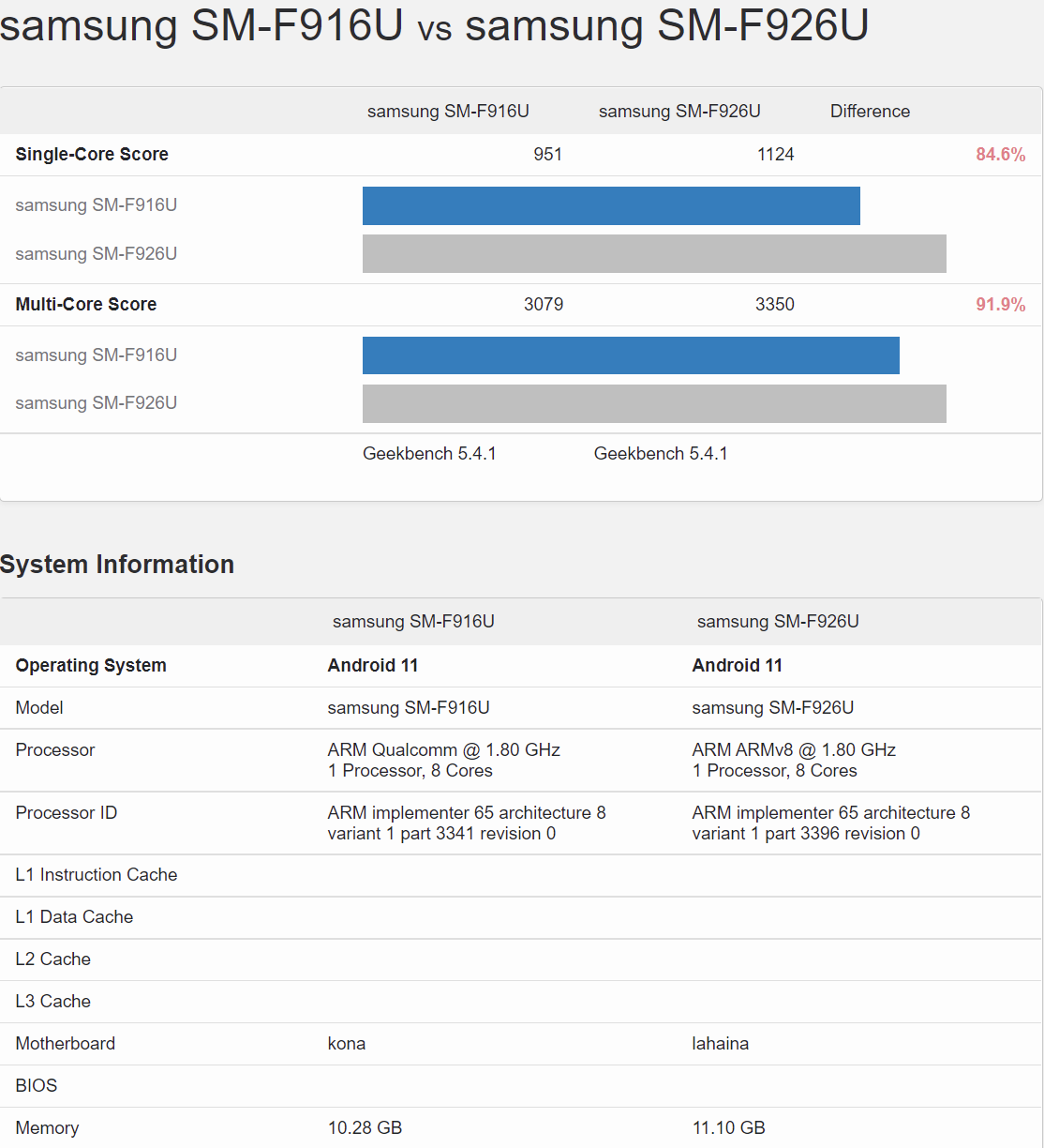 Galaxy Z Fold 3 vs Z Fold 2 benchmark - American Galaxy Z Fold 3 vs Z Fold 2 specs benchmark scores a faster rookie