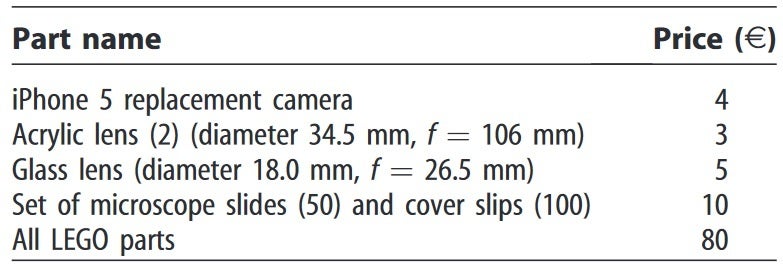 How much money you'll have to spend in Euros to build your LEGO microscope - Make an affordable high-resolution microscope using LEGO and the iPhone 5 camera module