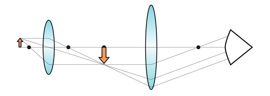 Schematic look of the LEGO microscope's light path - Make an affordable high-resolution microscope using LEGO and the iPhone 5 camera module