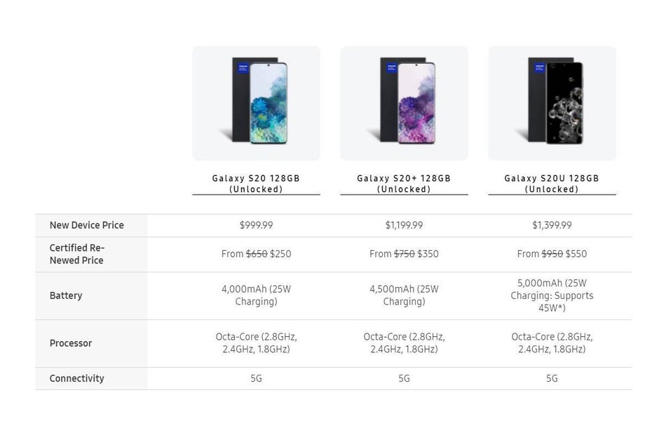 Refurbished Galaxy S20 series - Samsung certified refurbished Galaxy S20 phones now available for as low as $250