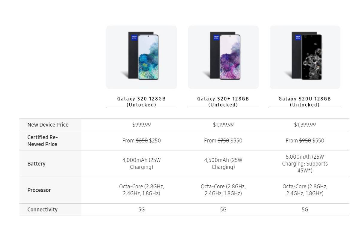 Refurbished Galaxy S20 series - Samsung certified refurbished Galaxy S20 phones now available