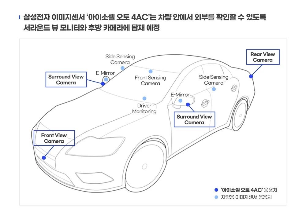 Samsung plans to make cars smarter with a new dedicated camera sensor