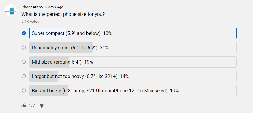 Poll: What is the perfect phone size for you? What a surprise!
