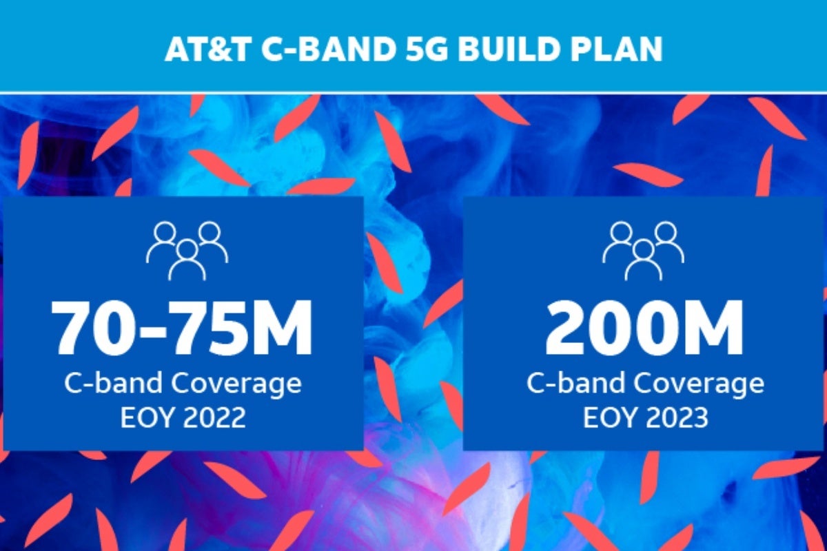 AT&T taunts Verizon and T-Mobile while touting its latest 5G achievements and goals