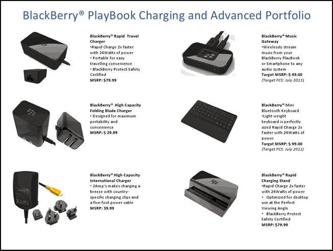 Accessories for the BlackBerry PlayBook are revealed by leaked slides