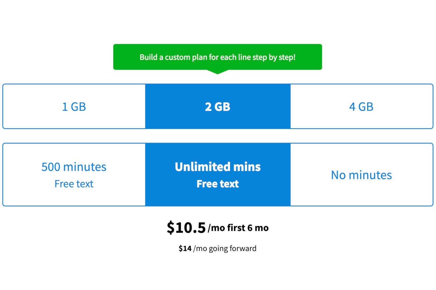 Save money with Tello's incredible mobile plans