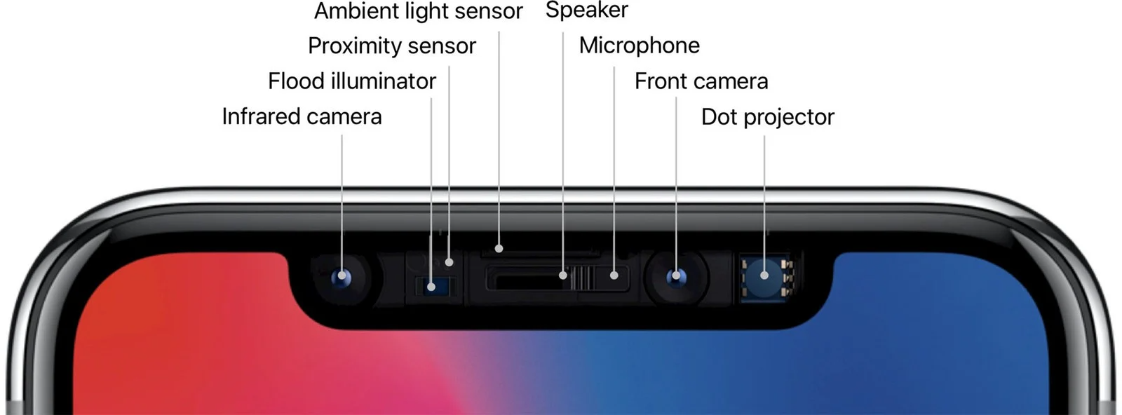 Apple simply moved the earpiece above the Face ID system to shrink the iPhone 13 notch - An iPhone 13 notch size leak tips Apple's best screen-to-body ratio so far