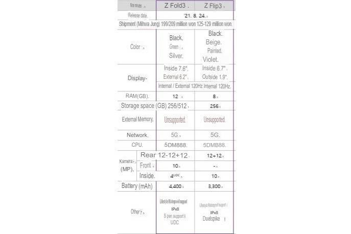 Galaxy Z Fold 3, Flip 3 specs uploaded by GONITV (translated version) - Source with unestablished track record posts full Galaxy Z Fold 3 specs, UDC could disappoint