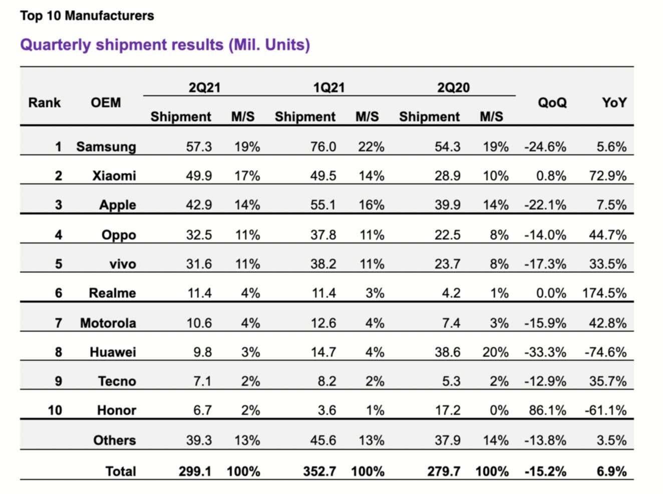 Smartphone numbers are in: Motorola and Xiaomi were big winners last quarter