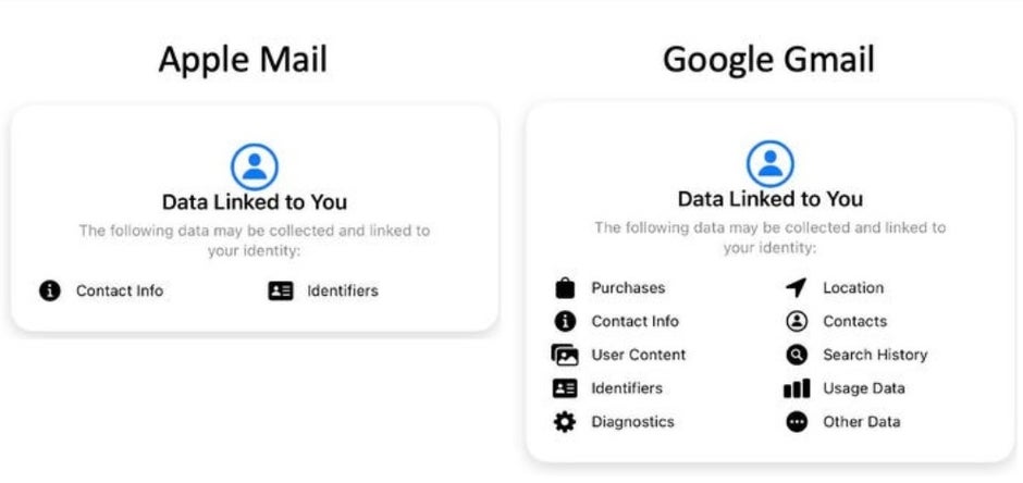 Apple's default iOS mail app protects your identity much better than Gmail does - Stop third-party firms' diabolical plans to track you using Gmail by uninstalling the app now