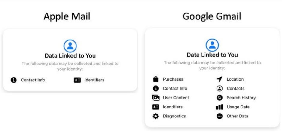 O aplicativo de e-mail padrão do iOS da Apple protege sua identidade muito melhor do que o Gmail - interrompa os planos diabólicos de empresas terceirizadas de rastreá-lo usando o Gmail desinstalando o aplicativo agora