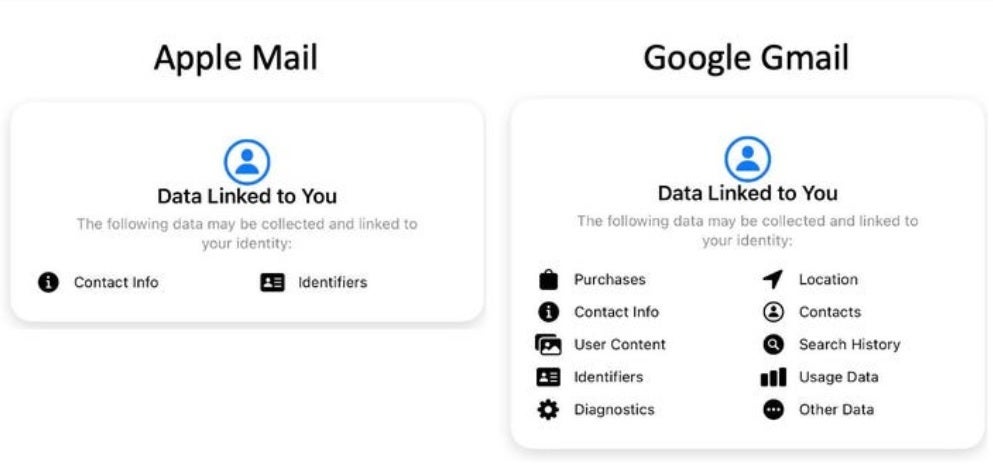 Apple's default iOS mail app protects your identity much better than Gmail does - Stop third-party firms' plans to track you using Gmail by uninstalling the app now