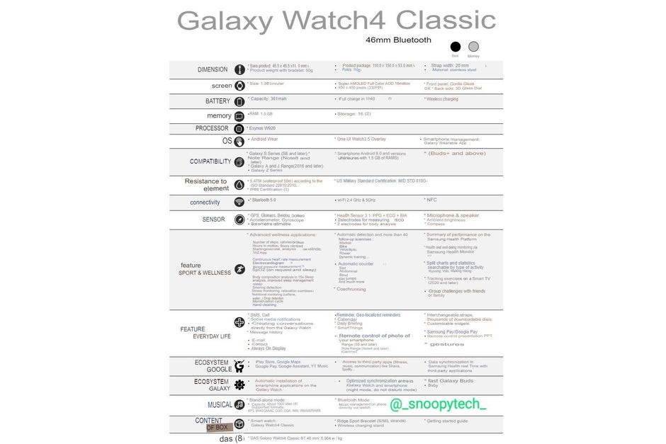 La fuga de especificaciones indica que Galaxy Watch 4 y Classic son  básicamente el mismo reloj con exteriores diferentes - ES Atsit