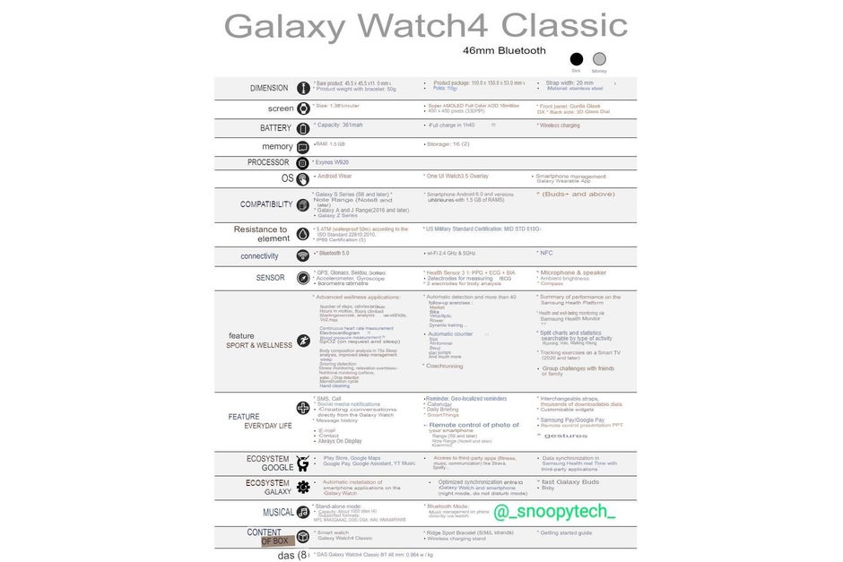 Galaxy Watch 4 Classic alleged specs sheet - Leak indicates Galaxy Watch 4 and Classic are basically the same watch with different exteriors