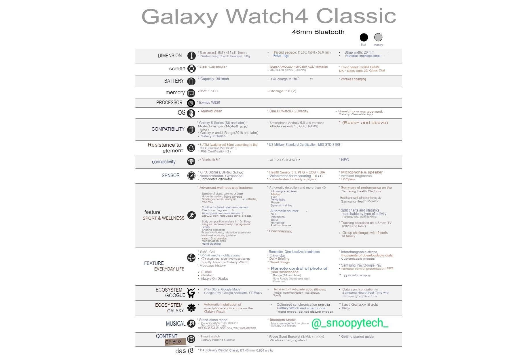 Galaxy Watch 4 Classic alleged specs sheet - Leak indicates Galaxy Watch 4 and Classic are basically the same watch with different exteriors