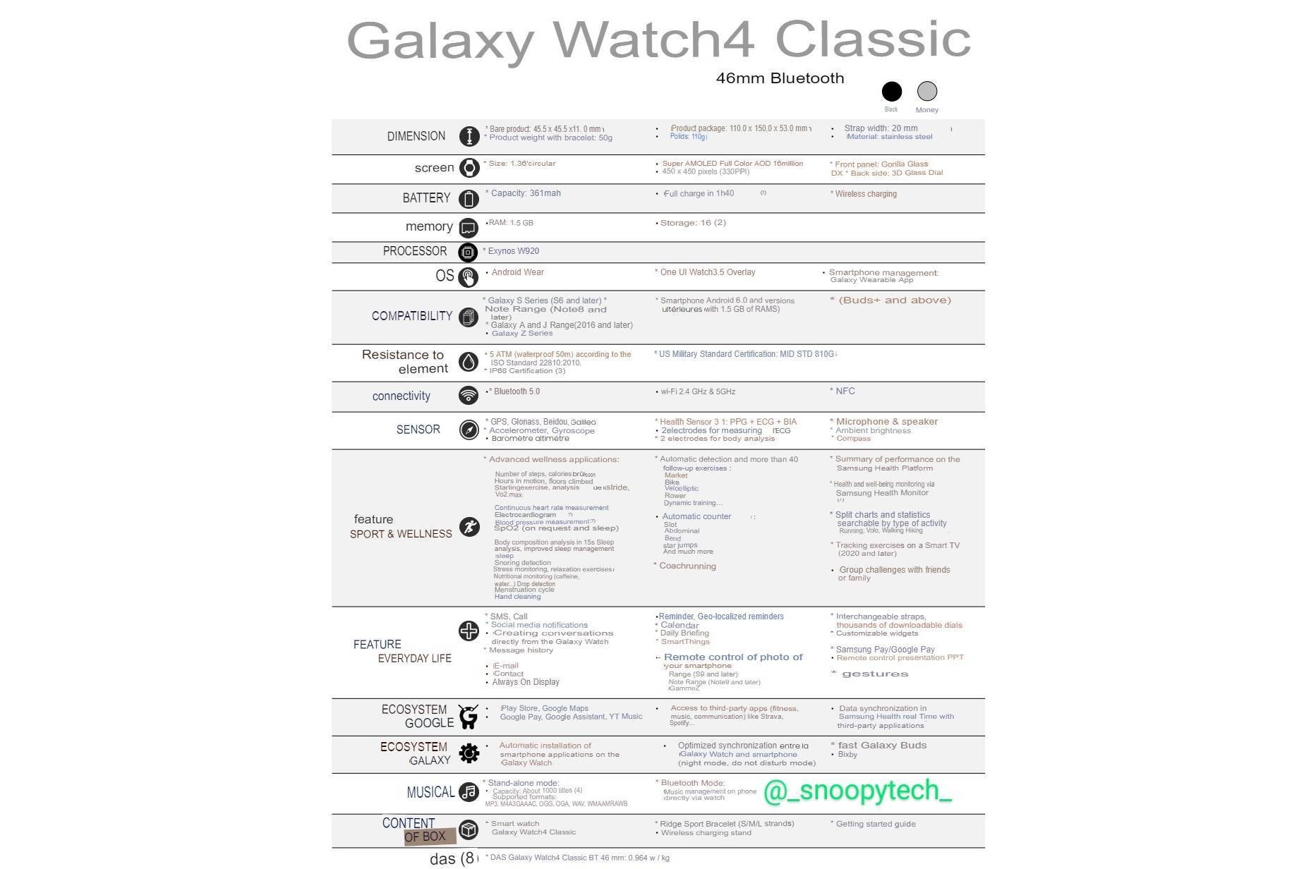 Samsung Galaxy Watch 4 Classic (46mm) specs - PhoneArena