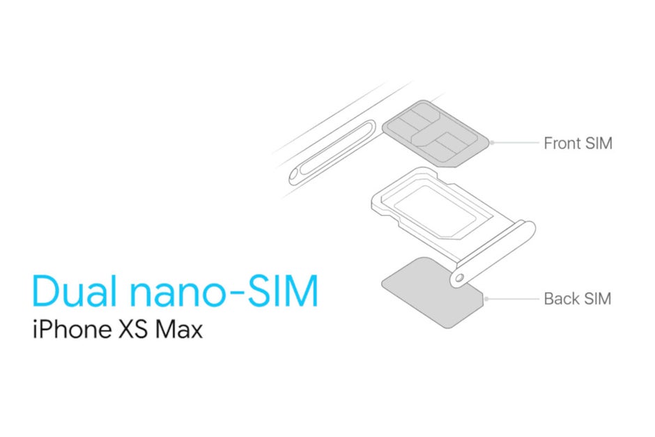 iPhone 12 mod allows dual nano-SIM support