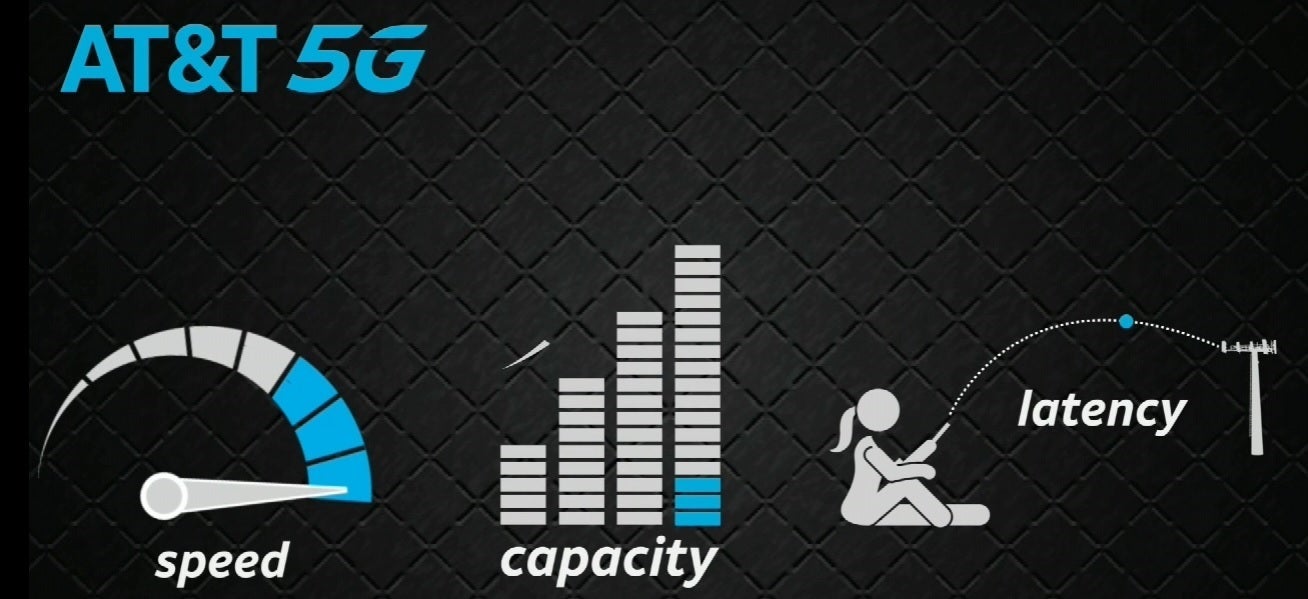 AT&T shows how its 5G delivers fast download speeds, higher latency, and increased capacity - Battling T-Mobile, Verizon and AT&T plan on showing in new ads why consumers need 5G service