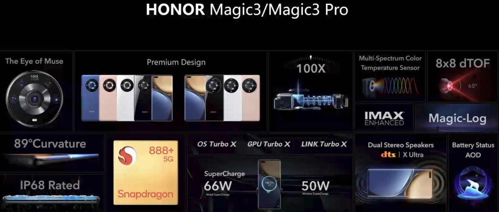 Honor Magic 3 and 3 Pro specs and colors - Honor Magic 3 series out to prove camera design symmetry possible