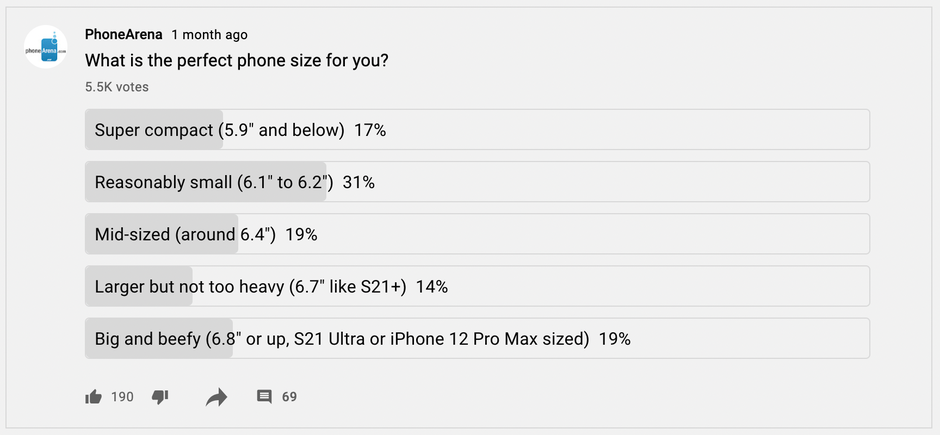 Our poll shows that many people are interested in a more compact phone - The future of the iPhone Mini is... a foldable