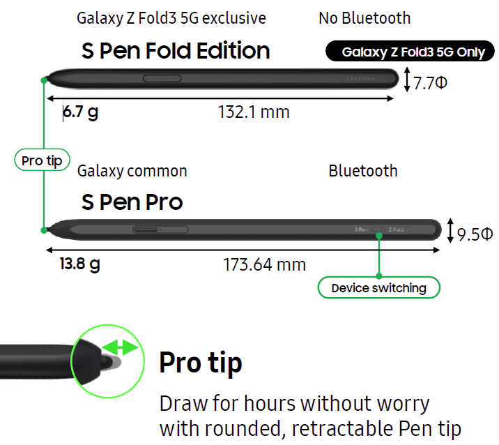 Galaxy Z Fold Edition S Pen vs S Pen Pro - Samsung's Note line is dead, and the Z Fold 3 does not even support its S Pen