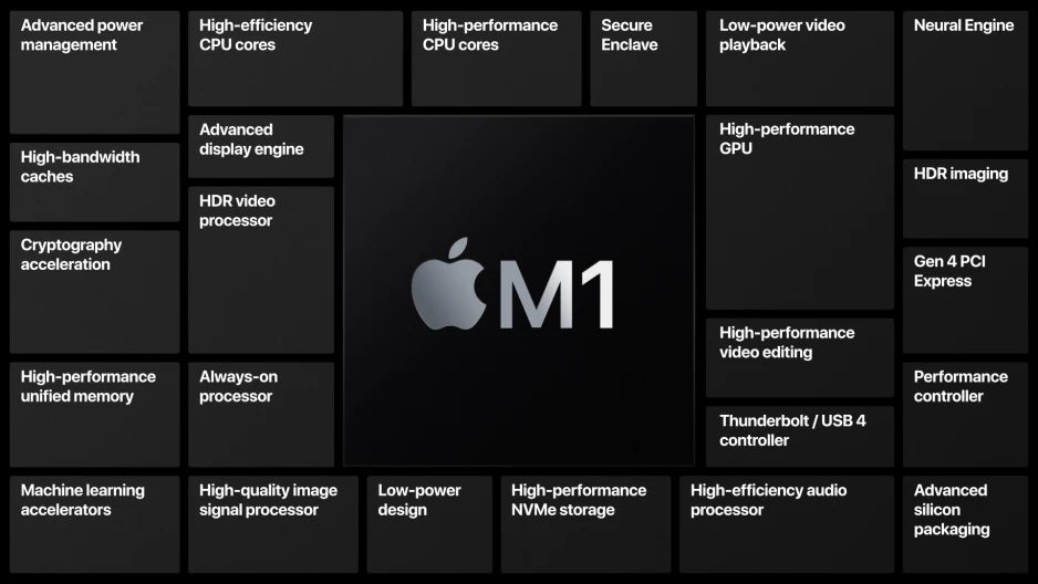 TSMC builds the powerful M1 chip for Apple containing 16 billion transistors - Can you name TSMC&#039;s top three chip-hungry customers?