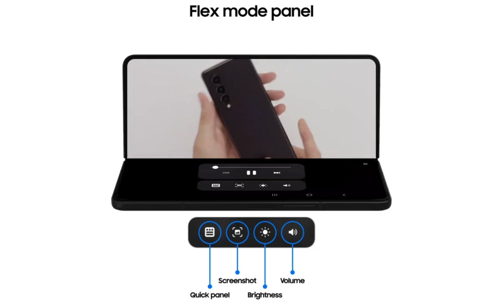 Flex mode panel - Samsung’s new One UI 3.1.1 brings enhanced foldable experiences to Galaxy Z series users