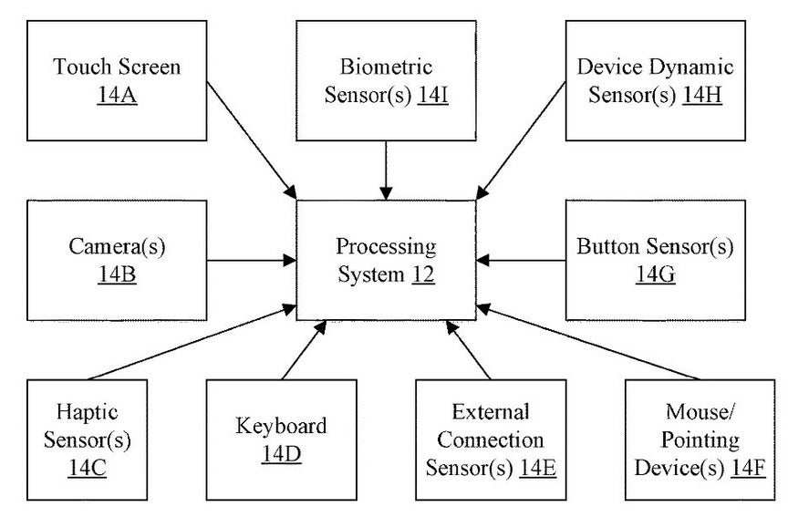 Image from Apple's new patent shows various sensors involved with the technology - Apple is working on a way to extend the battery life on an iPhone