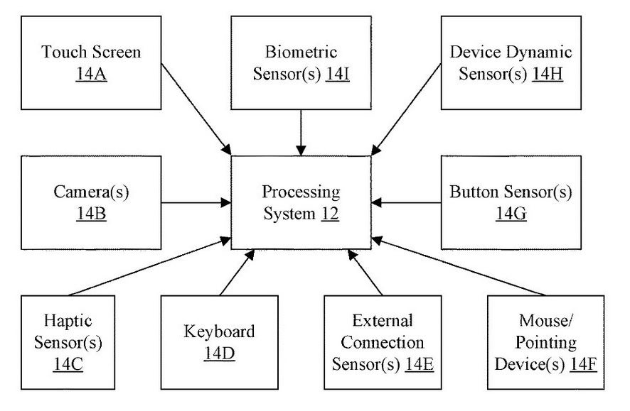 Image from Apple&#039;s new patent shows various sensors involved with the technology - Apple is working on a way to extend the battery life on an iPhone