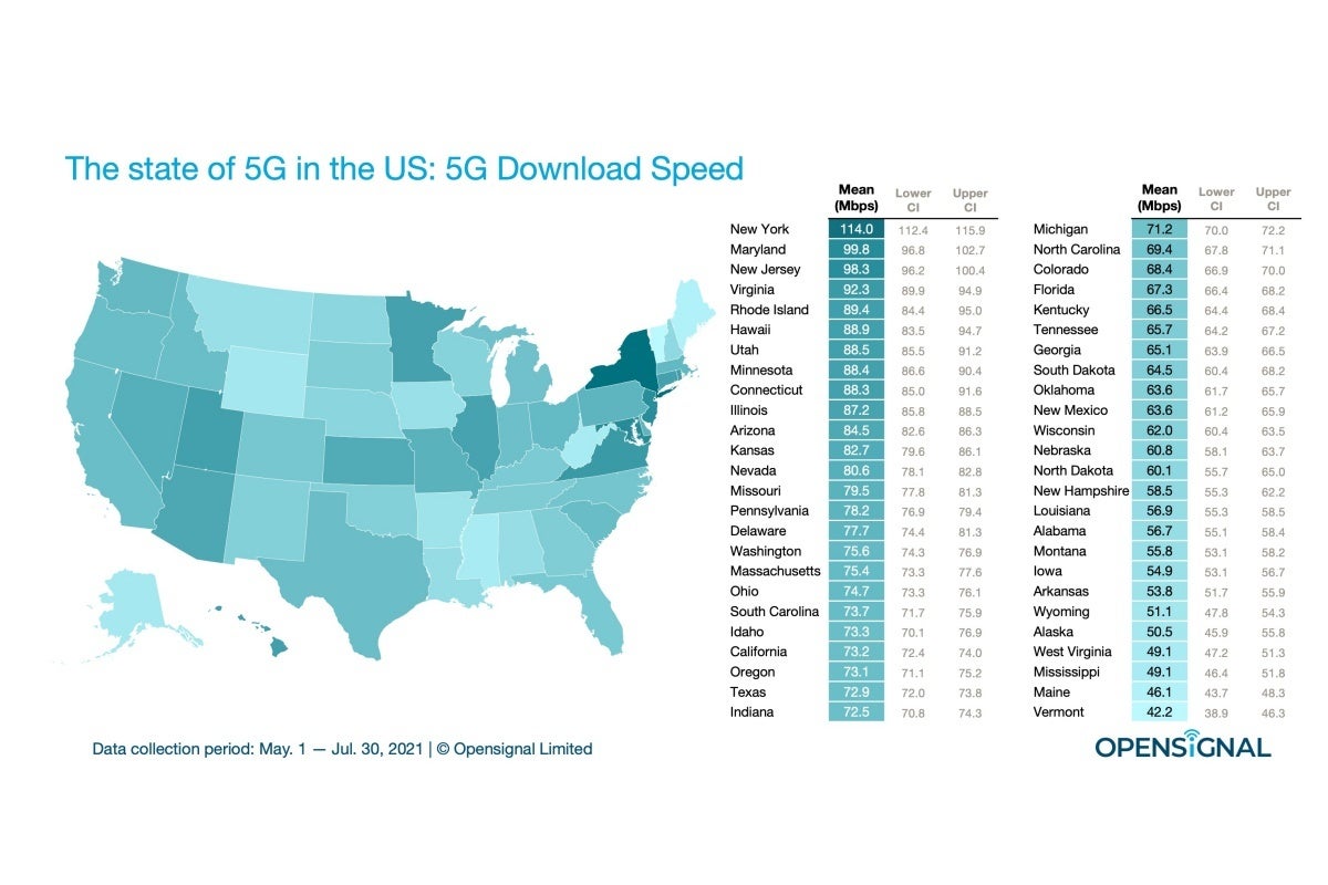 These are the best and worst US states and cities in 5G speeds, availability, and more