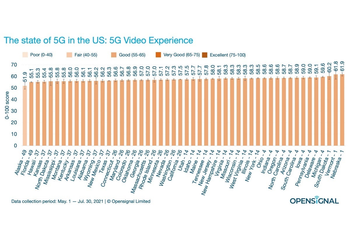 These are the best and worst US states and cities in 5G speeds, availability, and more