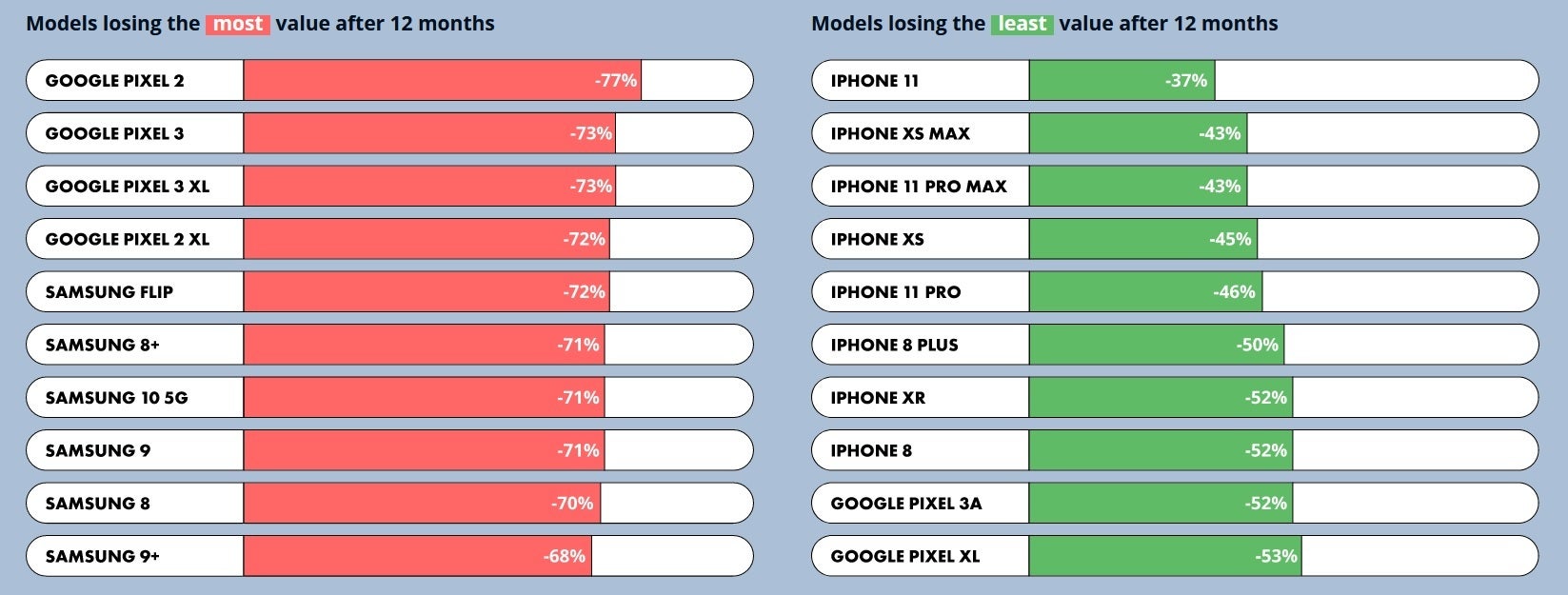 Report estimates how much your iPhone 12 model will be worth once the 2021 series is launched