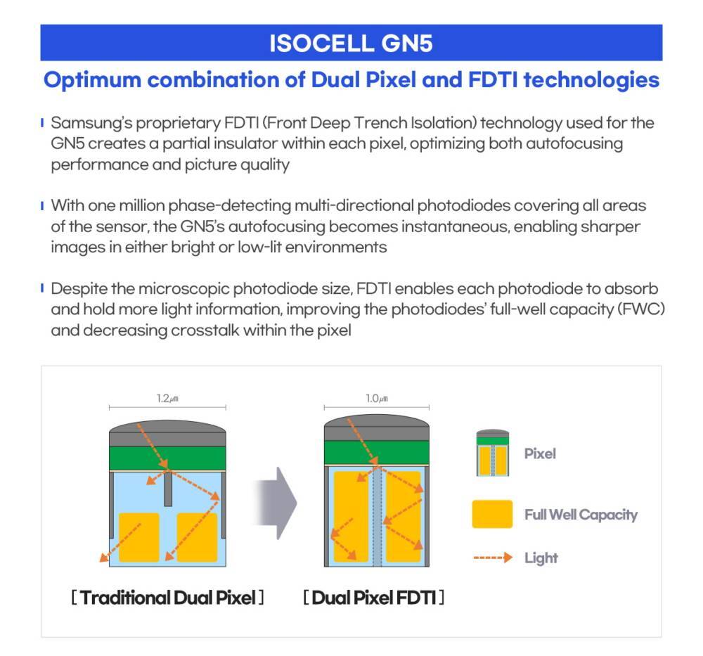 ISOCELL GN5 - Samsung announces 200MP and 50MP camera sensors, possibly coming to Galaxy S22-series