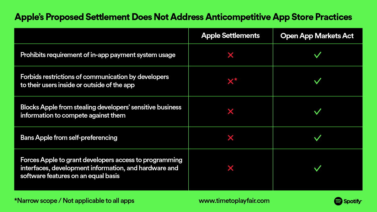 Chart created by Spotify&#039;s Horacio Gutierrez - Spotify CEO unhappy with Apple&#039;s new App Store rules change, says they will push for a &#039;real solution&#039;